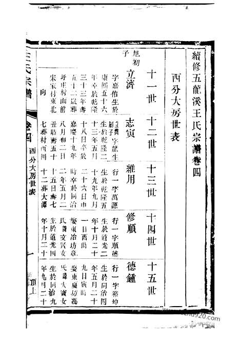 【续修五龙溪王氏宗谱】（宜兴家谱）_N1611.pdf