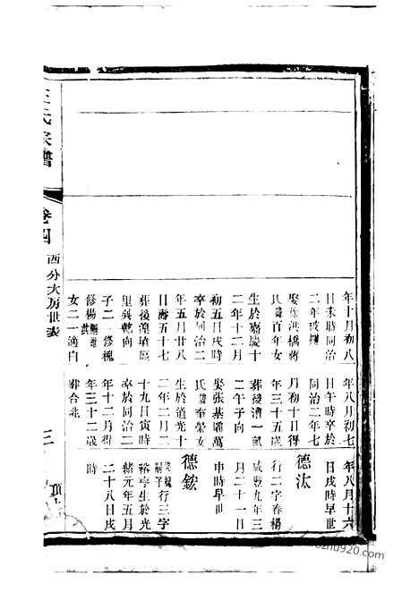 【续修五龙溪王氏宗谱】（宜兴家谱）_N1611.pdf