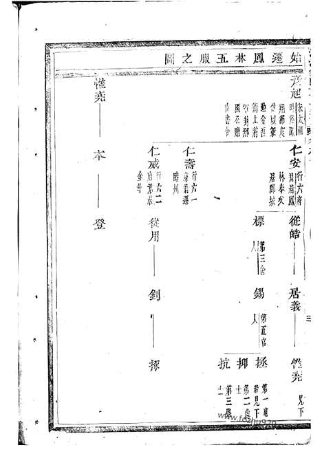 【深溪义门王氏宗谱】（浦江家谱）_N1648.pdf