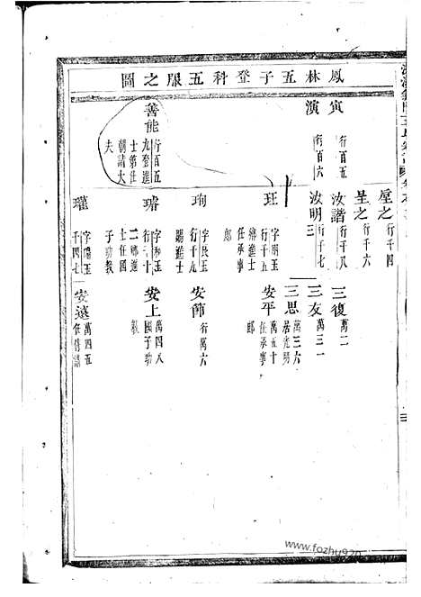 【深溪义门王氏宗谱】（浦江家谱）_N1648.pdf