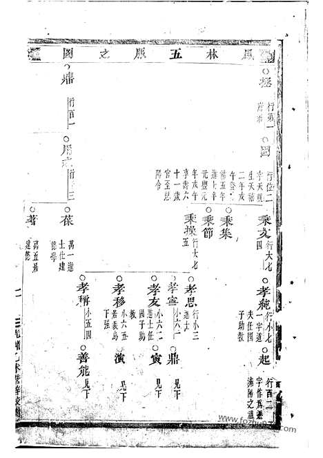 【深溪义门王氏宗谱】二十九卷（浦江家谱）_N1651.pdf