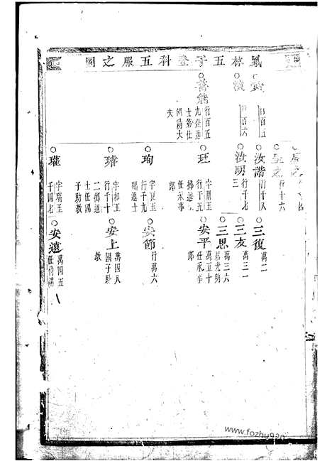 【深溪义门王氏宗谱】二十九卷（浦江家谱）_N1651.pdf