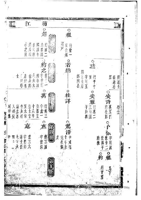 【深溪义门王氏宗谱】二十九卷（浦江家谱）_N1651.pdf