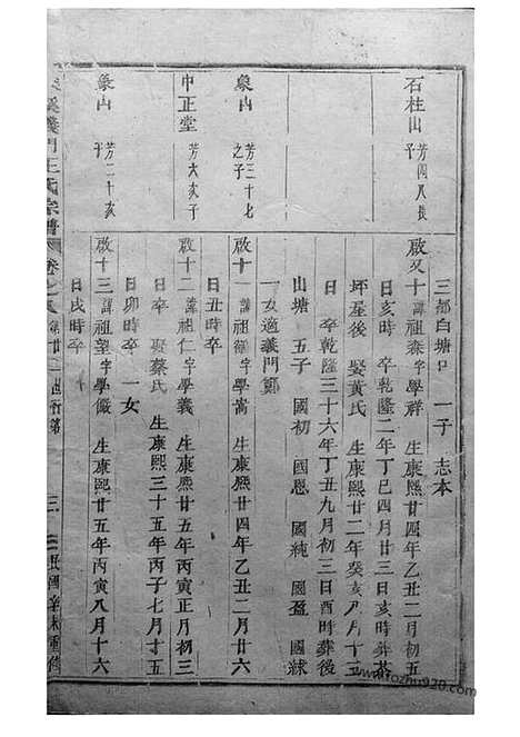 【深溪义门王氏宗谱】（浦江家谱）_N1656.pdf