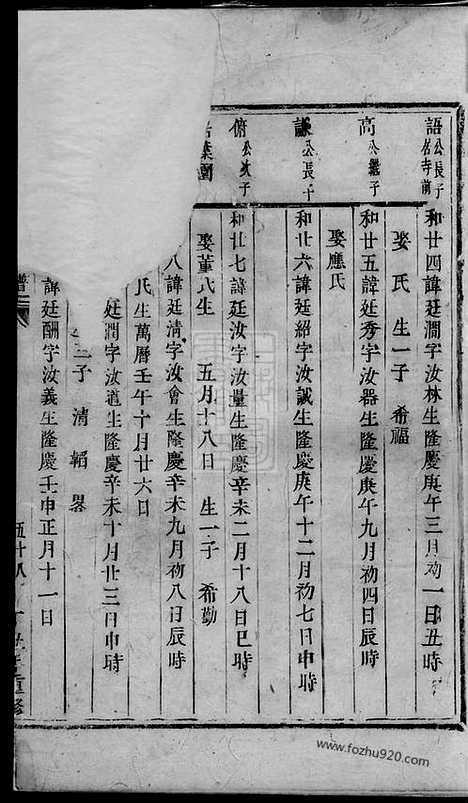 【浦阳李溪王氏宗谱】不分卷_N1658.pdf