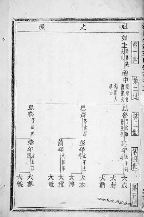 【浦阳李溪王氏宗谱】_N1660.pdf