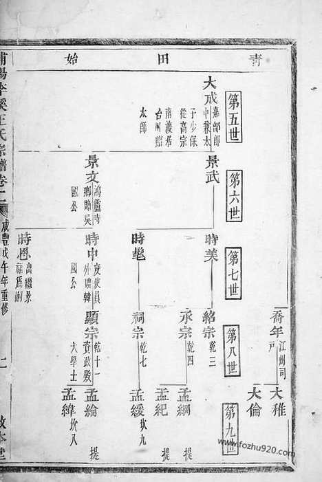 【浦阳李溪王氏宗谱】_N1660.pdf