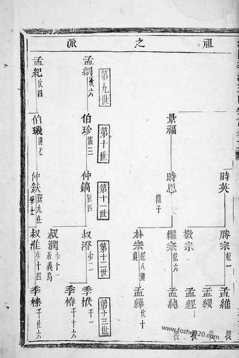 【浦阳李溪王氏宗谱】_N1660.pdf