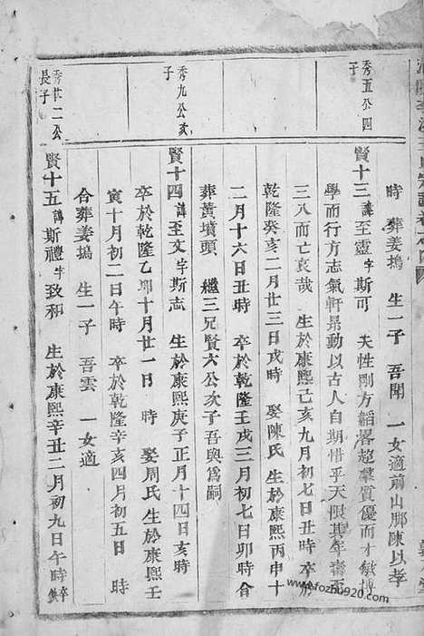 【浦阳李溪王氏宗谱】_N1663.pdf