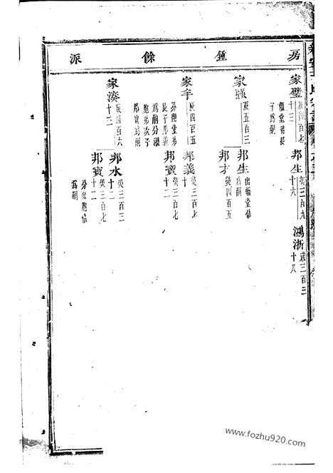 【浦阳王氏宗谱】_N1669.pdf