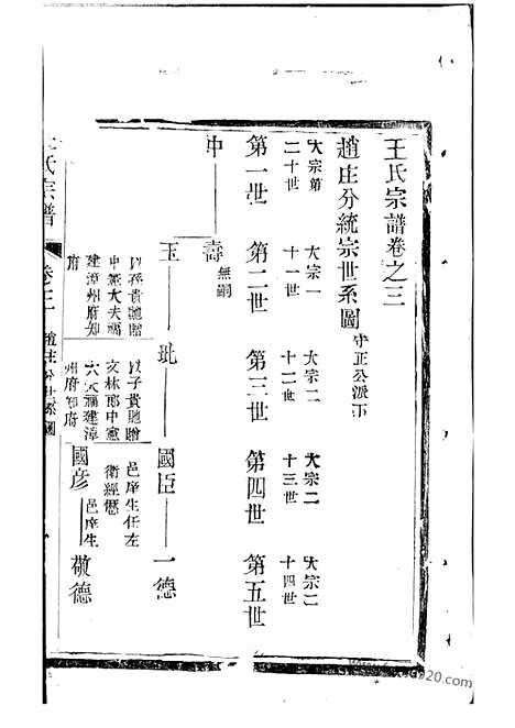 【王氏宗谱】（常州家谱）_N1686.pdf