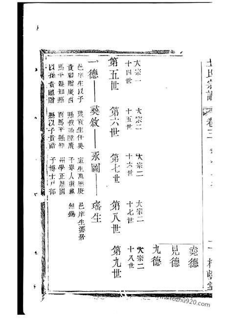 【王氏宗谱】（常州家谱）_N1686.pdf