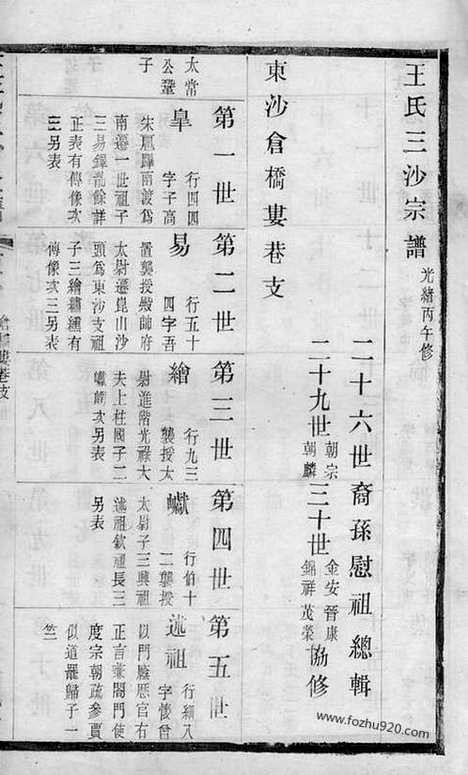 【王氏三沙宗谱】（昆山家谱）_N1690.pdf