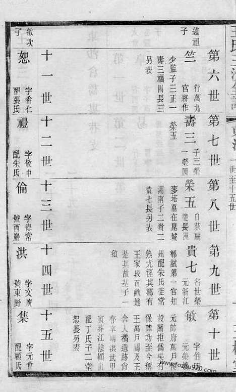 【王氏三沙宗谱】（昆山家谱）_N1690.pdf