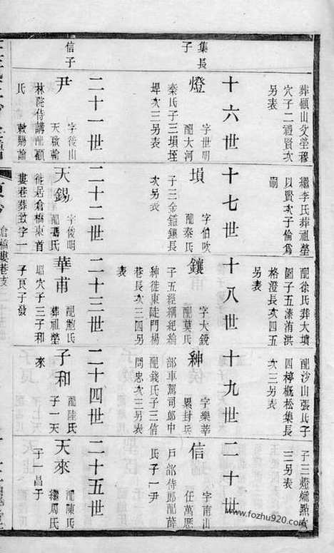 【王氏三沙宗谱】（昆山家谱）_N1690.pdf