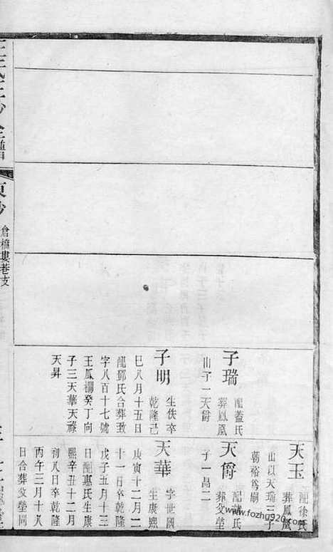 【王氏三沙宗谱】（昆山家谱）_N1690.pdf