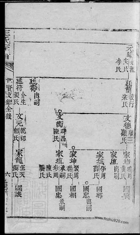 【王氏宗谱】不分卷（崇明家谱）_N1696.pdf