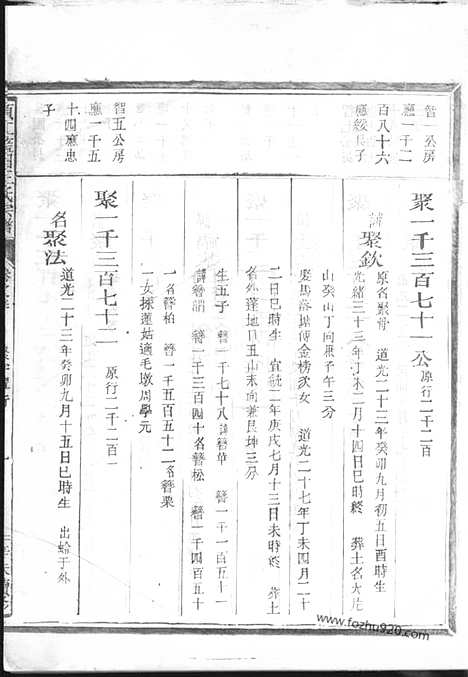 【须江蓝田王氏宗谱】_N1714.pdf