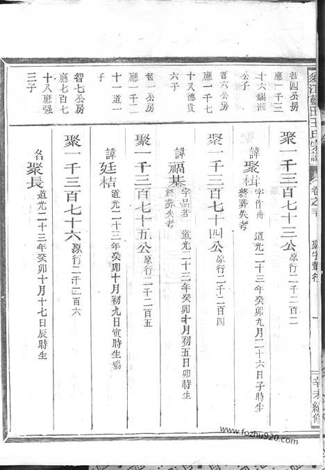 【须江蓝田王氏宗谱】_N1714.pdf