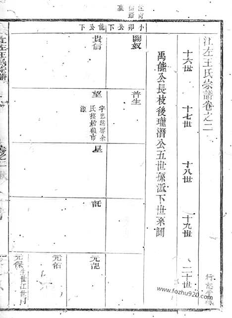 【江左王氏宗谱】（遂安家谱）_N1742.pdf