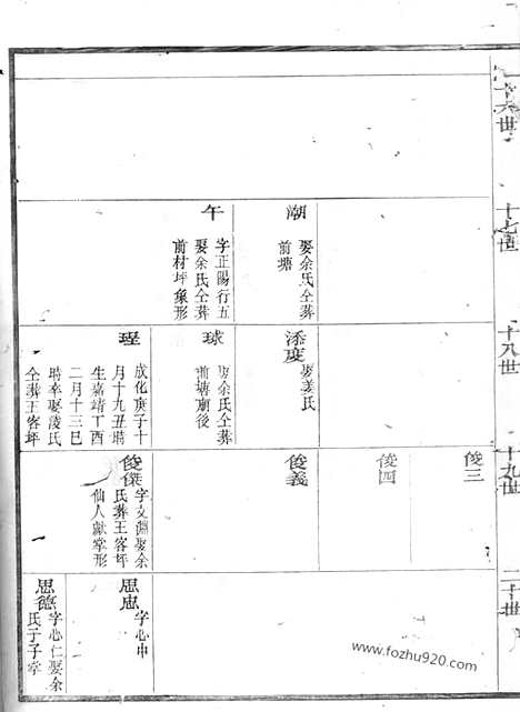 【江左王氏宗谱】（遂安家谱）_N1742.pdf