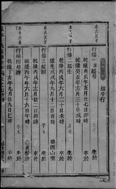 【凤林王氏蒲塘宗谱】（浙江义乌家谱）_N1777.pdf