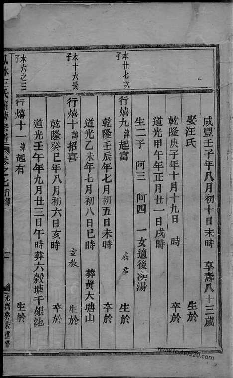 【凤林王氏蒲塘宗谱】（浙江义乌家谱）_N1777.pdf