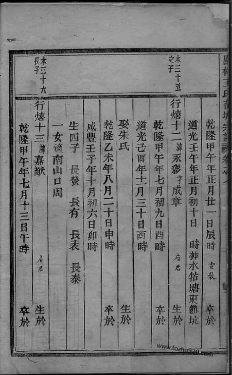 【凤林王氏蒲塘宗谱】（浙江义乌家谱）_N1777.pdf