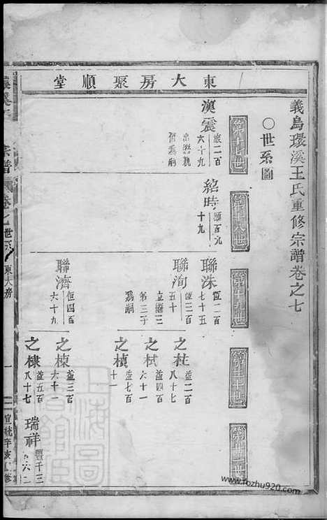 【义乌环溪王氏重修宗谱】_N1786.pdf