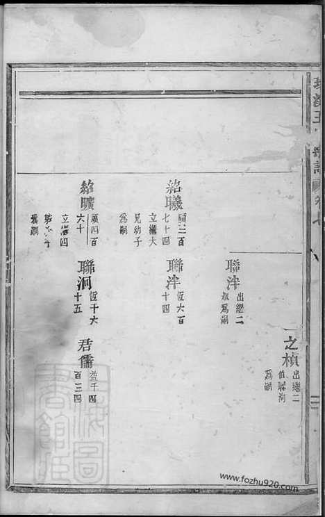 【义乌环溪王氏重修宗谱】_N1786.pdf