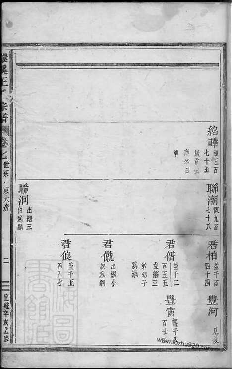 【义乌环溪王氏重修宗谱】_N1786.pdf