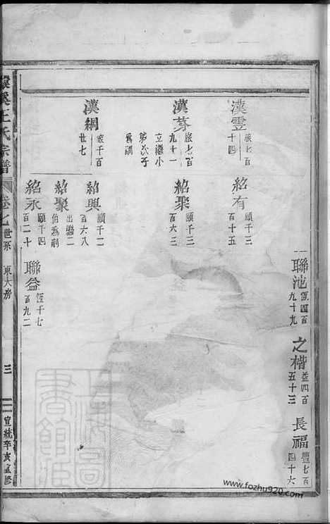 【义乌环溪王氏重修宗谱】_N1786.pdf