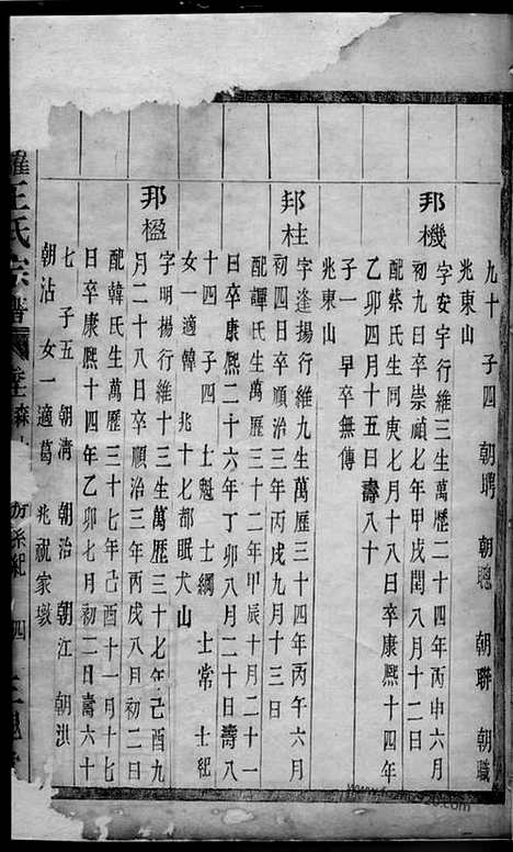 【苎萝王氏宗谱】_N1819.pdf