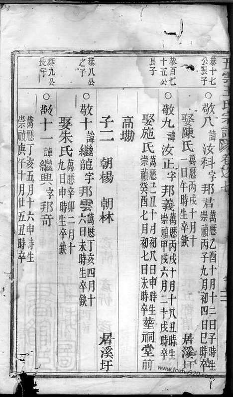 【五云王氏宗谱】（缙云家谱）_N1824.pdf