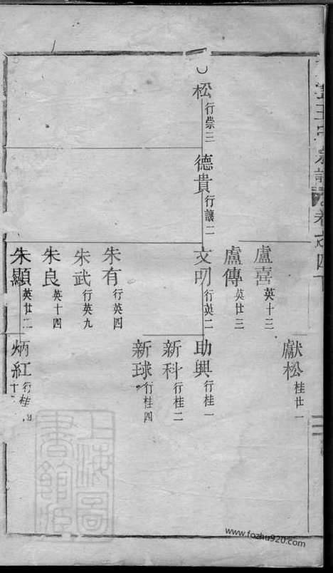 【五云王氏宗谱】（缙云家谱）_N1825.pdf