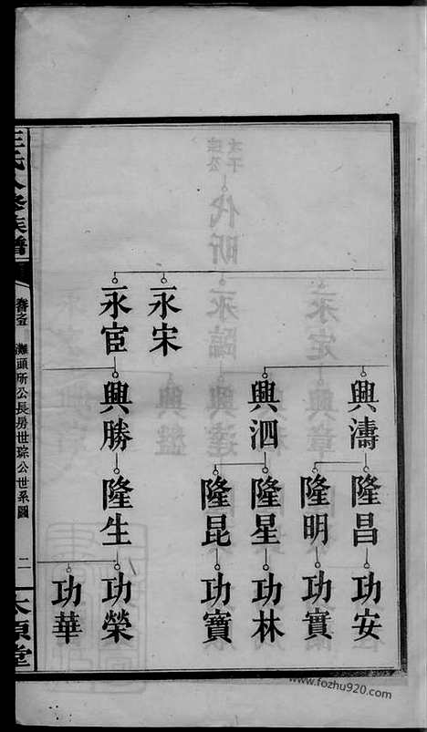 【王氏八修族谱】（浏阳家谱）_N1835.pdf