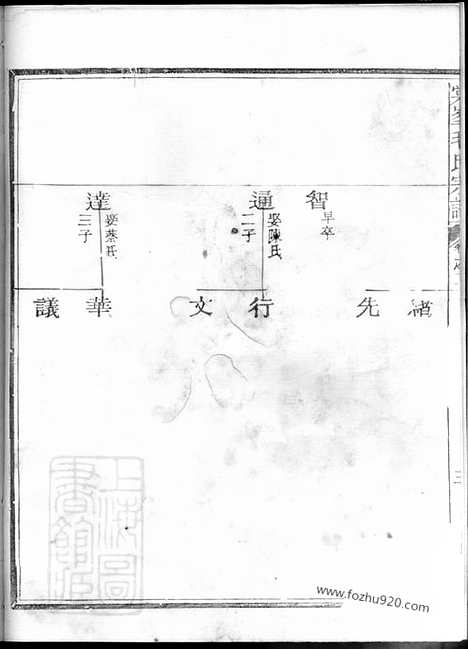 【棠峰毛氏宗谱】（江山家谱）_N1873.pdf