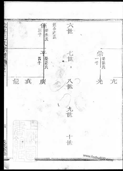 【棠峰毛氏宗谱】（江山家谱）_N1873.pdf