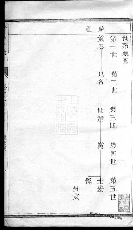 【海陵毛氏重修族谱】_N1883.pdf