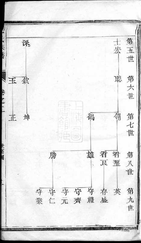 【海陵毛氏重修族谱】_N1883.pdf