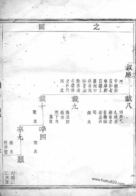 【会稽达郭毛氏家谱】_N1896.pdf