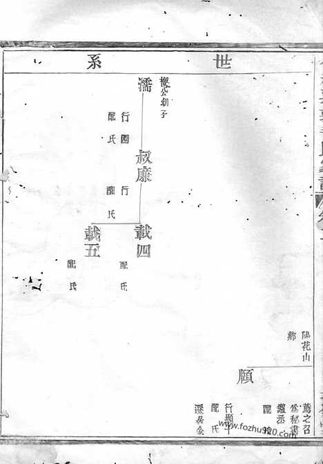 【会稽达郭毛氏家谱】_N1896.pdf