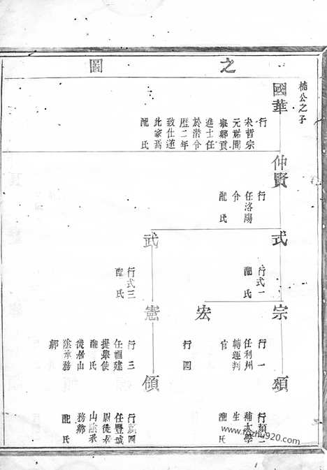 【会稽达郭毛氏家谱】_N1896.pdf