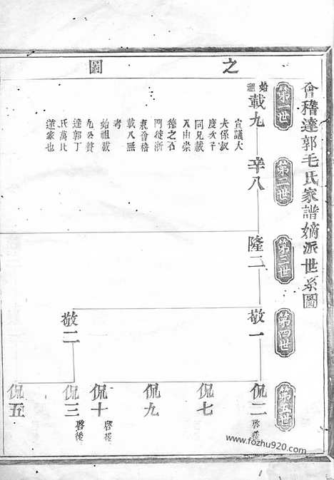 【会稽达郭毛氏家谱】_N1896.pdf