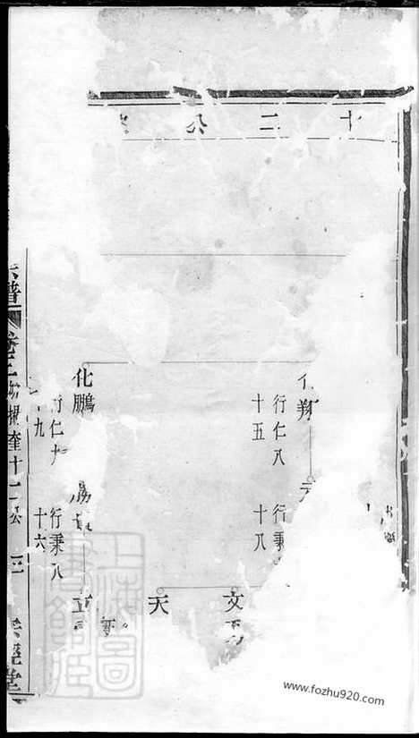 【暨阳西河毛氏宗谱】_N1912.pdf