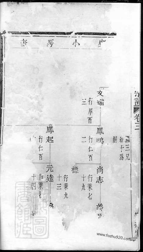 【暨阳西河毛氏宗谱】_N1912.pdf