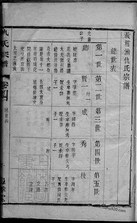 【黄柑渎仇氏宗谱】（宜兴家谱）_N1921.pdf