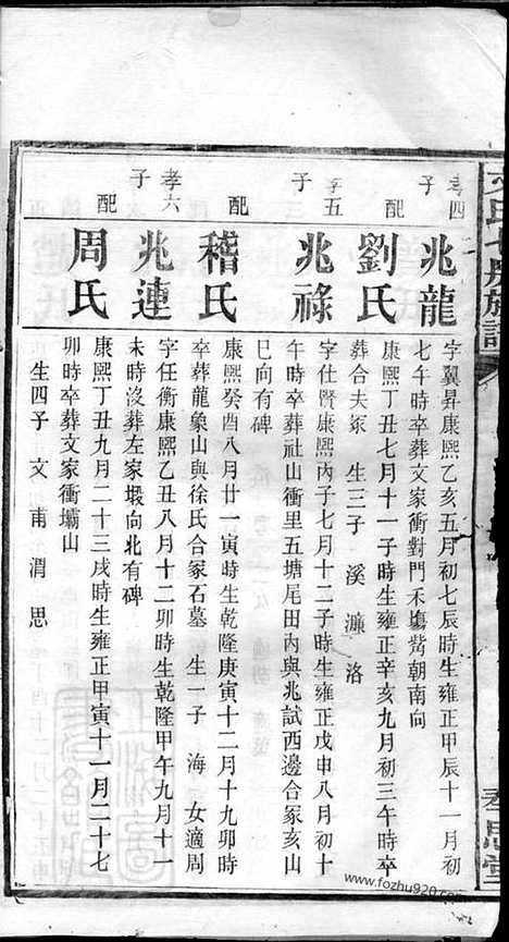 【文氏七房族谱】（湖南家谱）_N1940.pdf