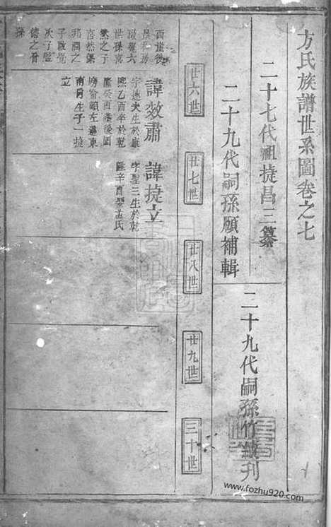 【方氏族谱】（岳阳家谱）_N1974.pdf