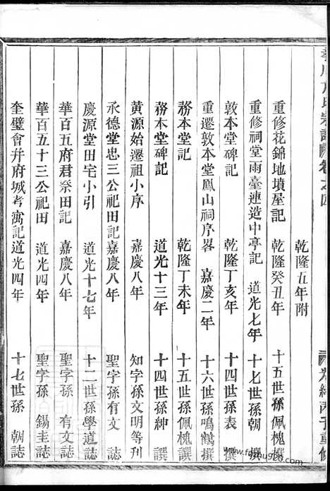 【孝川方氏宗谱】不分卷（金华家谱）_N1979.pdf